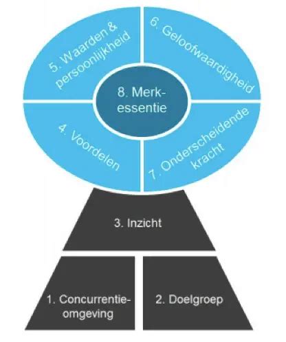 positioneringsstrategie voorbeeld.